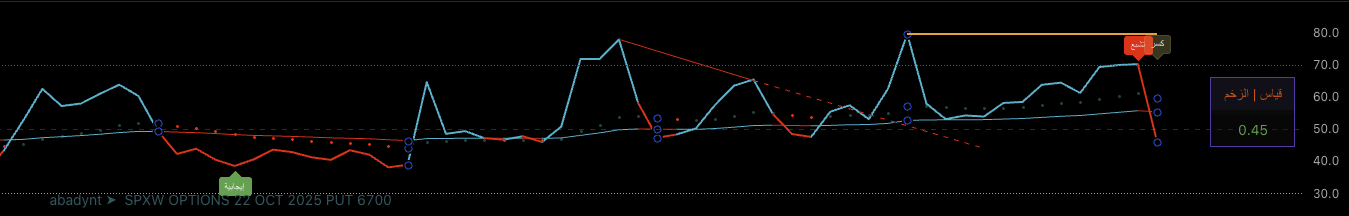مؤشر RSI متطور